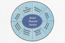 Logo for Bristol Financial Services Logo for Bristol Financial Services